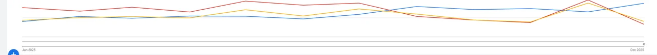 Full-year 2025 account performance, anonymized, in Google Ads