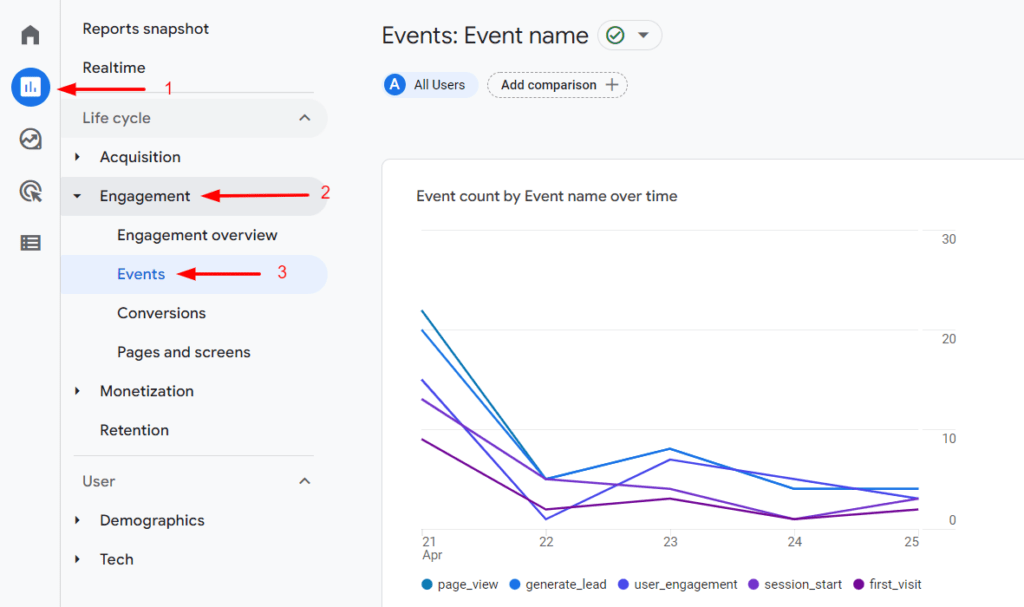 Events within Reports